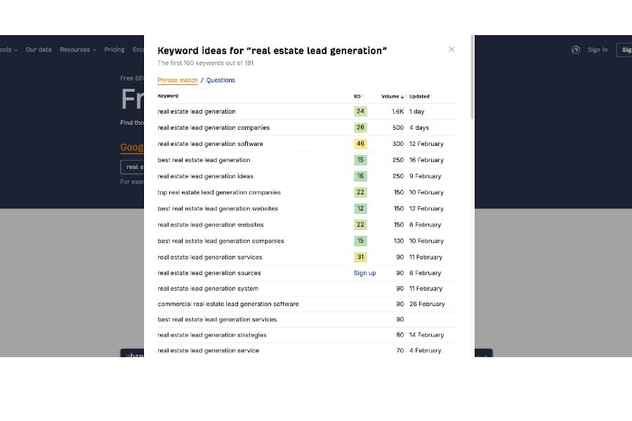 Ahrefs free keyword generator tool